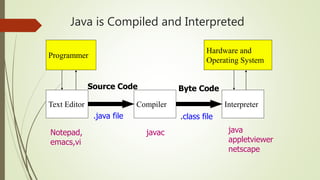 Introduction to java | PPTX