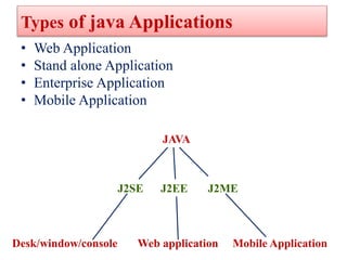 UNIT1-JAVA.pptx