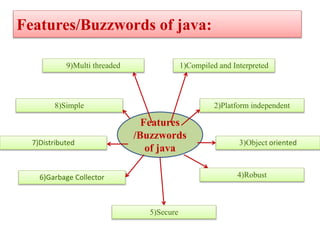 Features/Buzzwords of java:
Features
/Buzzwords
of java
1)Compiled and Interpreted
2)Platform independent
3)Object oriente...