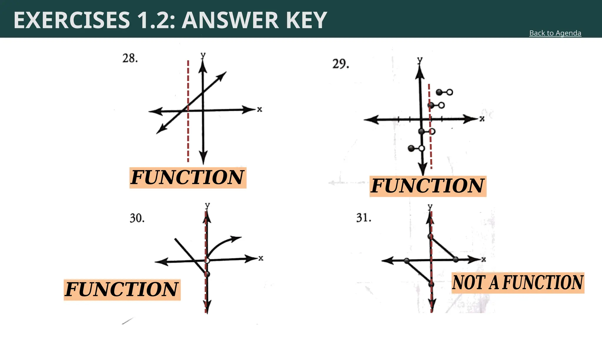 UNIT 1- KEY CONECPTS OF FUNCTIONS (Week 1).pptx