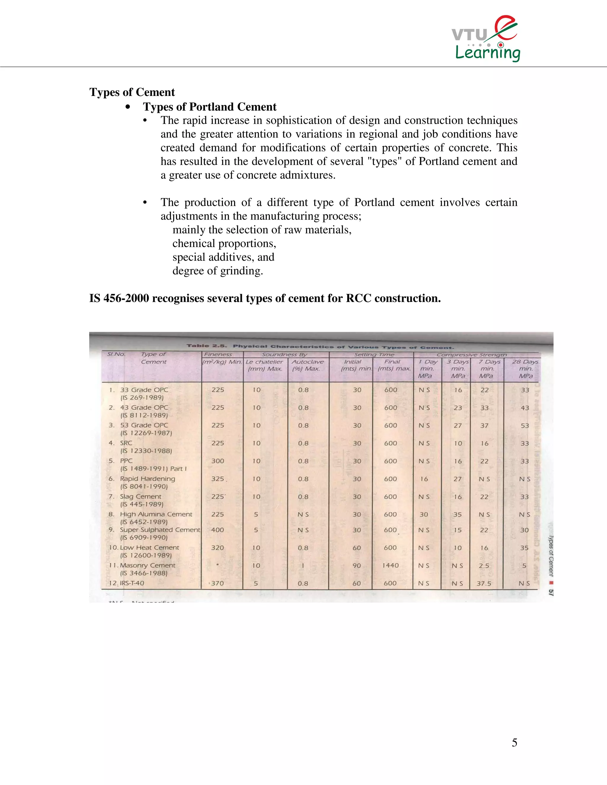 5
Types of Cement
• Types of Portland Cement
• The rapid increase in sophistication of design and construction techniques
and the greater attention to variations in regional and job conditions have
created demand for modifications of certain properties of concrete. This
has resulted in the development of several "types" of Portland cement and
a greater use of concrete admixtures.
• The production of a different type of Portland cement involves certain
adjustments in the manufacturing process;
mainly the selection of raw materials,
chemical proportions,
special additives, and
degree of grinding.
IS 456-2000 recognises several types of cement for RCC construction.
 