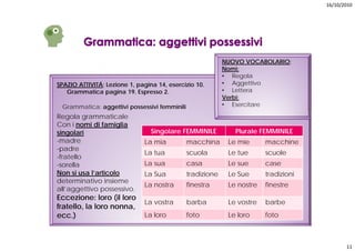 16/10/2010




                                                           NUOVO VOCABOLARIO;
                                                           Nomi:
                                                           • Regola
SPAZIO ATTIVITÁ L i
       ATTIVITÁ; Lezione 1, pagina 14, esercizio 10.
                         1     i   14       i i 10         • Aggettivo
   Grammatica pagina 19. Espresso 2.                       • Lettera
                                                           Verbi:
 Grammatica: aggettivi possessivi femminili                • Esercitare

Regola grammaticale
Con i nomi di famiglia
singolari                        Singolare FEMMINILE          Plurale FEMMINILE
 madre
-madre                        La i
                              L mia           macchina
                                                  hi        Le i
                                                            L mie       macchine
                                                                            hi
-padre
                              La tua          scuola        Le tue      scuole
-fratello
-sorella                      La sua          casa          Le sue      case
Non si usa l’articolo         La Sua          tradizione    Le Sue      tradizioni
determinativo insieme
                              La nostra       finestra      Le nostre   finestre
all’aggettivo possessivo.
Eccezione: loro (il loro
                              La vostra       barba         Le vostre   barbe
fratello, la loro nonna,
ecc.)                         La loro         foto          Le loro     foto



                                                                                            11
 