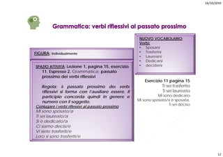 16/10/2010




                                                     NUOVO VOCABOLARIO;
                                                     Verbi:
                                                     • Sposarsi
FIGURA: Individualmente                              • Trasferirsi
                                                     • Laurearsi
                                                     • Dedicarsi
SPAZIO ATTIVITÁ; Lezione 1, pagina 15, esercizio     • decidersi
    11. Espresso 2. Grammatica: passato
    prossimo dei verbi riflessivi
                                                        Esercizio 11 pagina 15
   Regola; il passato prossimo dei verbi                         Ti sei trasferito
   riflessivi si forma con l’ausiliare essere. Il                Ti sei laureato
   participio concorda quindi in genere e                      Mi sono dedicato
                                                    Mi sono sposato/si è sposata,
   numero con il soggetto.
                                                                     Ti sei deciso
Coniugare i verbi riflessivi al passato prossimo
C i            bi ifl    i i l       t       i
Mi sono sposato/a
Ti sei laureato/a
Si è dedicato/a
Ci siamo decisi/e
Vi siete trasferiti/e
Loro si sono trasferiti/e



                                                                                            12
 