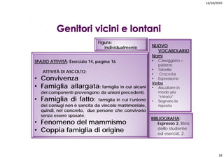 16/10/2010




                               Figura:
                                  individualmente        NUOVO
                                                           VOCABOLARIO
                                                         Nomi
SPAZIO ATTIVITÁ; Esercizio 14, pagina 16                 •  Caseggiato =
                                                            palazzo
                                                         • Tabella
    ATTIVITÀ DI ASCOLTO;
           À     SCO O
                                                         •   Crocetta
• Convivenza                                             • Espressione
                                                         Verbo
• Famiglia allargata: famiglia in cui alcuni             • Ascoltare in
   dei componenti provengono da unioni precedenti.          modo più
                                                            “mirato”
• Famiglia di fatto:          famiglia in cui l’unione   • Segnare la
   dei coniugi non è sancita da vincolo matrimoniale
                                        matrimoniale,       risposta
   quindi, nel concreto, due persone che convivono
   senza essere sposate.
                                                         BIBLIOGRAFIA:
• Fenomeno del mammismo                                     Espresso 2 libro
                                                                      2,
• Coppia famiglia di origine                                dello studente
                                                            ed esercizi, 2.




                                                                                      18
 