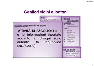 16/10/2010




                               Figura:
                                                    NUOVO
                                  individualmente
                                                       VOCABOLARIO
                                                    Avverbio
                                                    • Probabile -
SPAZIO ATTIVITÁ; Esercizio 14, pagina 16               probabilmente
                                                    Verbo
    ATTIVITÀ DI ASCOLTO; i dati
           À                                        • Inserire
                                                    • Sentire per
   e le informazioni riportate                         telefono
                                                    • Convivere
   accanto ai disegni sono                          • Comparire
                                                    • Seguire
   autentici:   la Repubblica                       •   spiegare

   (28.03.2000)
                                                    BIBLIOGRAFIA:
                                                       Espresso 2 libro
                                                                 2,
                                                       dello studente
                                                       ed esercizi, 2.




                                                                                 19
 