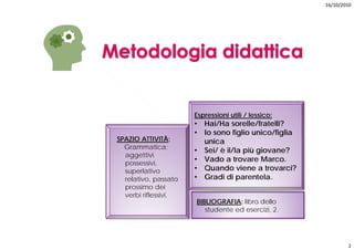 16/10/2010




                       Espressioni utili / lessico:
                       •   Hai/Ha sorelle/fratelli?
                       •   Io sono figlio unico/figlia
SPAZIO ATTIVITÀ;              i
                           unica
  Grammatica;
                       •   Sei/ è il/la più giovane?
  aggettivi
  possessivi,
                       •   Vado a trovare Marco.
  superlativo          •   Quando viene a trovarci?
  relativo, passato    •   Gradi di parentela.
  prossimo dei
  verbi riflessivi
         riflessivi.
                       BIBLIOGRAFIA: libro dello
                          studente ed esercizi, 2.




                                                                 2
 