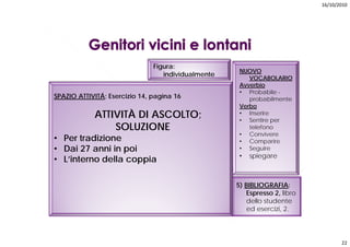 16/10/2010




                               Figura:
                                                    NUOVO
                                  individualmente
                                                       VOCABOLARIO
                                                    Avverbio
                                                    • Probabile -
SPAZIO ATTIVITÁ; Esercizio 14, pagina 16               probabilmente
                                                    Verbo
            ATTIVITÀ DI ASCOLTO;
                   À                                • Inserire
                                                    • Sentire per
                SOLUZIONE                              telefono
                                                    • Convivere
• Per tradizione                                    • Comparire
• Dai 27 anni in poi                                • Seguire
                                                        spiegare
• L’interno della coppia                            •



                                                    5) BIBLIOGRAFIA:
                                                       Espresso 2 libro
                                                                 2,
                                                       dello studente
                                                       ed esercizi, 2.




                                                                                 22
 