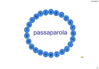 16/10/2010




                    Z   A   B
                Y               C
            W
                                    D
        V
                                        E
    U
                                            F
T

S
            passaparola
                     l                      G

                                            H
R
                                        I
        Q
            P                       J
                O               K
                    N   M   L



                                                       32
 