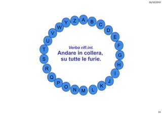 16/10/2010




                      Z    A     B
                Y                     C
            W
                                          D
        V
                                              E
    U
                    Verbo rifl.int.               F
T
            Andare in collera,                    G
S            su tutte le furie.
                                                  H
R
                                              I
        Q
            P                             J
                O                     K
                      N    M     L



                                                             33
 