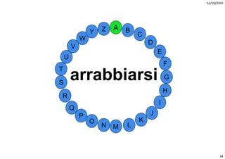16/10/2010




                Y   Z   A B
                                C
            W
                                    D
        V
                                        E
    U
                                            F
T

S
        arrabbiarsi
            bbi   i                         G

                                            H
R
                                        I
        Q
            P                       J
                O               K
                    N   M   L



                                                       34
 