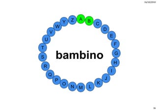 16/10/2010




                    Z   A   B
                Y               C
            W
                                    D
        V
                                        E
    U
                                            F
T

S           bambino                         G

                                            H
R
                                        I
        Q
            P                       J
                O               K
                    N   M   L



                                                       36
 