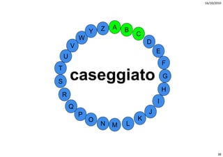 16/10/2010




                    Z   A   B
                Y               C
            W
                                    D
        V
                                        E
    U
                                            F
T

S
        caseggiato
              i t                           G

                                            H
R
                                        I
        Q
            P                       J
                O               K
                    N   M   L



                                                       38
 