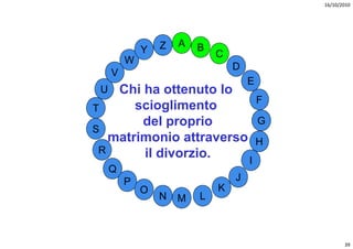 16/10/2010




                 Z   A   B
             Y               C
         W
                                 D
     V
                                     E
 U  Chi ha ottenuto lo
                          F
T           g
       scioglimento
        del proprio       G
S
   matrimonio attraverso H
 R      il divorzio.    I
     Q
         P                       J
             O               K
                 N   M   L



                                                39
 