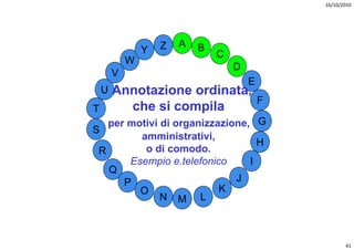 16/10/2010




                    Z   A   B
                Y               C
            W
                                    D
        V
                                        E
    U   Annotazione ordinata,
                                            F
T                    p
          che si compila
   per motivi di organizzazione, G
S
         amministrativi,
                                  H
 R        o di comodo.
       Esempio e.telefonico     I
   Q
      P                      J
         O                K
              N M L



                                                       41
 