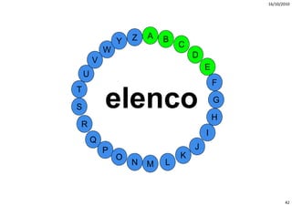 16/10/2010




                    Z   A   B
                Y               C
            W
                                    D
        V
                                        E
    U
                                            F
T

S           elenco
             l                              G

                                            H
R
                                        I
        Q
            P                       J
                O               K
                    N   M   L



                                                       42
 