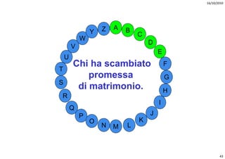 16/10/2010




                    Z   A   B
                Y               C
            W
                                    D
        V
                                        E
    U
        Chi ha scambiato                    F
T
            promessa                        G
S
         di matrimonio.                     H
R
                                        I
        Q
            P                       J
                O               K
                    N   M   L



                                                       43
 