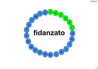 16/10/2010




                    Z   A   B
                Y               C
            W
                                    D
        V
                                        E
    U
                                            F
T

S
            fidanzato
            fid    t                        G

                                            H
R
                                        I
        Q
            P                       J
                O               K
                    N   M   L



                                                       44
 