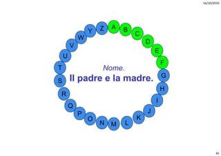 16/10/2010




                    Z   A   B
                Y               C
            W
                                    D
        V
                                        E
    U
                                            F
T                   Nome.
                    Nome
                                            G
S       Il padre e la madre.
                                            H
R
                                        I
        Q
            P                       J
                O               K
                    N   M   L



                                                       45
 