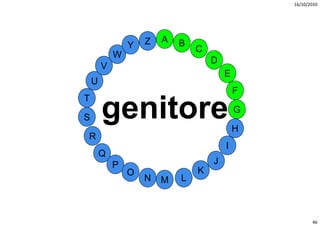 16/10/2010




                    Z   A   B
                Y               C
            W
                                    D
        V
                                        E
    U
                                            F
T

S       genitore
           it                               G

                                            H
R
                                        I
        Q
            P                       J
                O               K
                    N   M   L



                                                       46
 