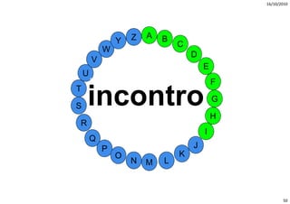 16/10/2010




                    Z   A   B
                Y               C
            W
                                    D
        V
                                        E
    U
                                            F
T

S   incontro                                G

                                            H
R
                                        I
        Q
            P                       J
                O               K
                    N   M   L



                                                       50
 