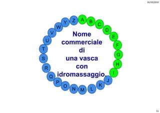 16/10/2010




                    Z   A   B
                Y               C
            W
                                    D
        V        Nome                   E
    U         commerciale                   F
T                  di
                                            G
S              una vasca
                                            H
R                 con
            idromassaggio.              I
        Q
            P                       J
                O               K
                    N   M   L



                                                       51
 