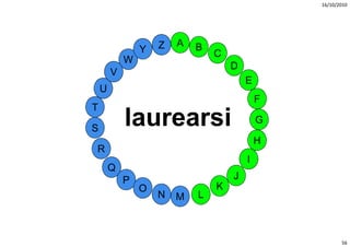 16/10/2010




                    Z   A   B
                Y               C
            W
                                    D
        V
                                        E
    U
                                            F
T

S
            laurearsi
            l       i                       G

                                            H
R
                                        I
        Q
            P                       J
                O               K
                    N   M   L



                                                       56
 