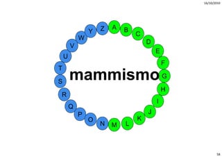 16/10/2010




                    Z   A   B
                Y               C
            W
                                    D
        V
                                        E
    U
                                            F
T

S
        mammismo
            i                               G

                                            H
R
                                        I
        Q
            P                       J
                O               K
                    N   M   L



                                                       58
 