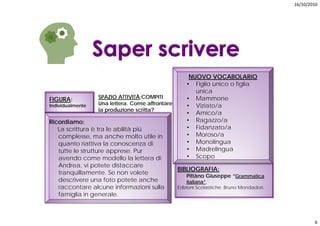 16/10/2010




                                                      NUOVO VOCABOLARIO
                                                     • Figlio unico o figlia
                                                        unica
FIGURA:           SPAZIO ATTIVITÀ;COMPITI            • Mammone
Individualmente   Una lettera. Come affrontare       • Viziato/a
                  la produzione scritta?
                                                     • Amico/a
Ricordiamo:                                          • Ragazzo/a
   La scrittura è tra le abilità piú                 • Fid
                                                        Fidanzato/a
                                                                t /
   complesse, ma anche molto utile in                • Moroso/a
   quanto riattiva la conoscenza di                  • Monolingua
   tutte le strutture apprese Pur
                      apprese.                       • Madrelingua
                                                                 g
   avendo come modello la lettera di                 • Scopo
   Andrea, vi potete distaccare
                                                 BIBLIOGRAFIA:
   tranquillamente. Se non volete
                                                    Pittàno Giuseppe “Grammatica
   d
   descrivere una f t potete anche
          i          foto     t t    h               italiana”.
   raccontare alcune informazioni sulla          Edizioni Scolastiche. Bruno Mondadori.
   famiglia in generale.



                                                                                                  6
 
