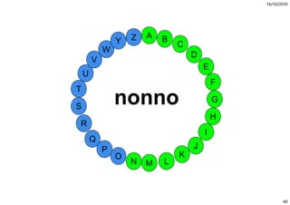 16/10/2010




                    Z   A   B
                Y               C
            W
                                    D
        V
                                        E
    U
                                            F
T

S
                nonno                       G

                                            H
R
                                        I
        Q
            P                       J
                O               K
                    N   M   L



                                                       60
 