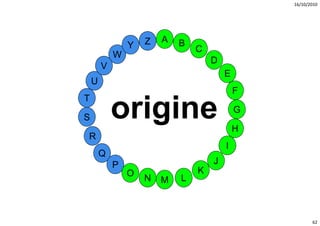 16/10/2010




                    Z   A   B
                Y               C
            W
                                    D
        V
                                        E
    U
                                            F
T

S           origine
              i i                           G

                                            H
R
                                        I
        Q
            P                       J
                O               K
                    N   M   L



                                                       62
 