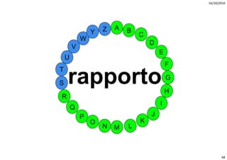 16/10/2010




                    Z   A   B
                Y               C
            W
                                    D
        V
                                        E
    U
                                            F
T

S   rapporto
          t                                 G

                                            H
R
                                        I
        Q
            P                       J
                O               K
                    N   M   L



                                                       68
 