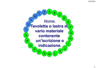 16/10/2010




               Z   A   B
           Y               C
       W
                               D
   V
           Nome.        E
  U
    Tavoletta o lastra di F
T
      vario materiale
         i     t i l       G
S       contenente
                           H
 R    un’iscrizione o
                         I
    Q  indicazione.
       indicazione
       P                       J
           O               K
               N   M   L



                                          71
 