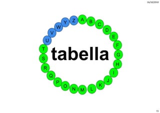 16/10/2010




                    Z   A   B
                Y               C
            W
                                    D
        V
                                        E
    U
                                            F

        tabella
        t b ll
T
                                            G
S
                                            H
R
                                        I
        Q
            P                       J
                O               K
                    N   M   L



                                                       72
 