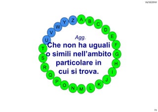 16/10/2010




                 Z    A     B
             Y                  C
         W
                                    D
     V
                     Agg.
                     Agg                E
 U
T
   Che non ha uguali F
S
  o simili nell’ambito G
     particolare in     H
 R
   Q
      cui si trova.   I

         P                          J
             O                  K
                 N    M     L



                                                   73
 