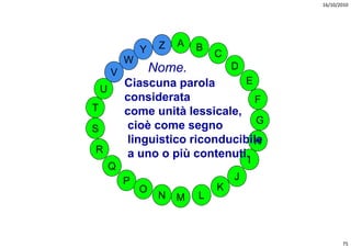 16/10/2010




                     Z   A   B
                Y                C
            W
                    Nome.            D
        V
            Ciascuna parola        E
    U
            considerata              F
T           come unità lessicale
                        lessicale,
                                     G
S           cioè come segno
            linguistico riconducibileH
R           a uno o più contenuti.
                                         I
        Q
            P                        J
                O                K
                     N   M   L



                                                    75
 