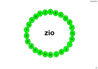 16/10/2010




                    Z   A   B
                Y               C
            W
                                    D
        V
                                        E
    U
                                            F
T

S
                    zio
                     i                      G

                                            H
R
                                        I
        Q
            P                       J
                O               K
                    N   M   L



                                                       82
 