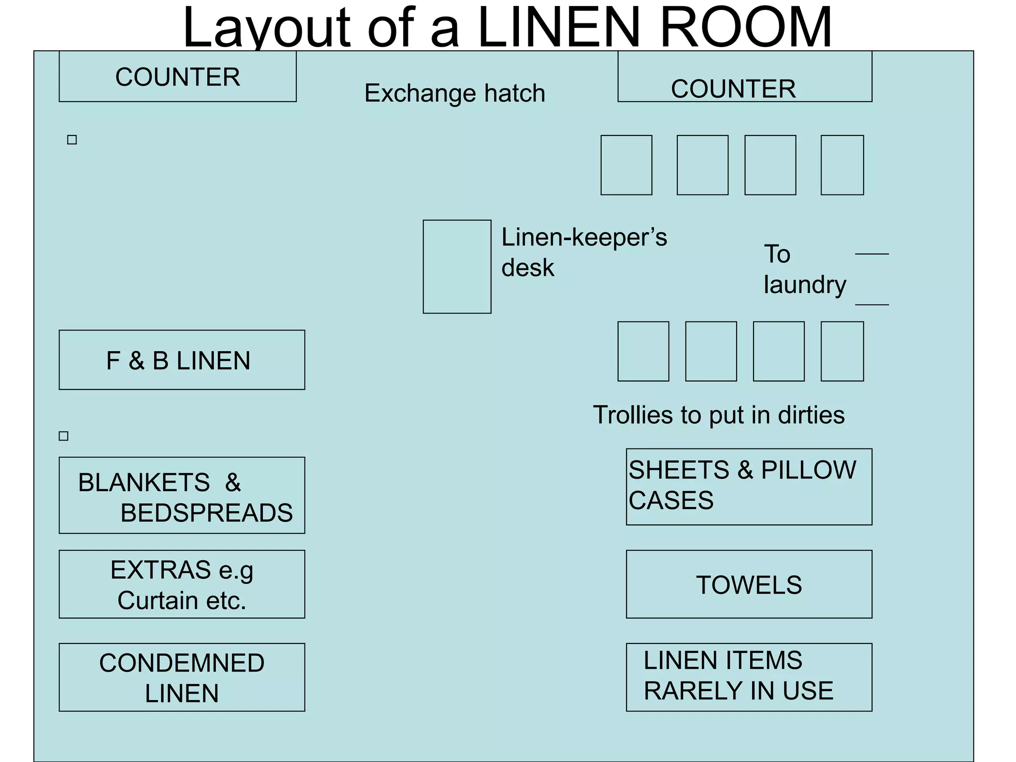 Unit 1 layout of housekeeping department PPT