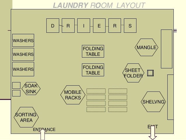 Housekeeping Layout Chart