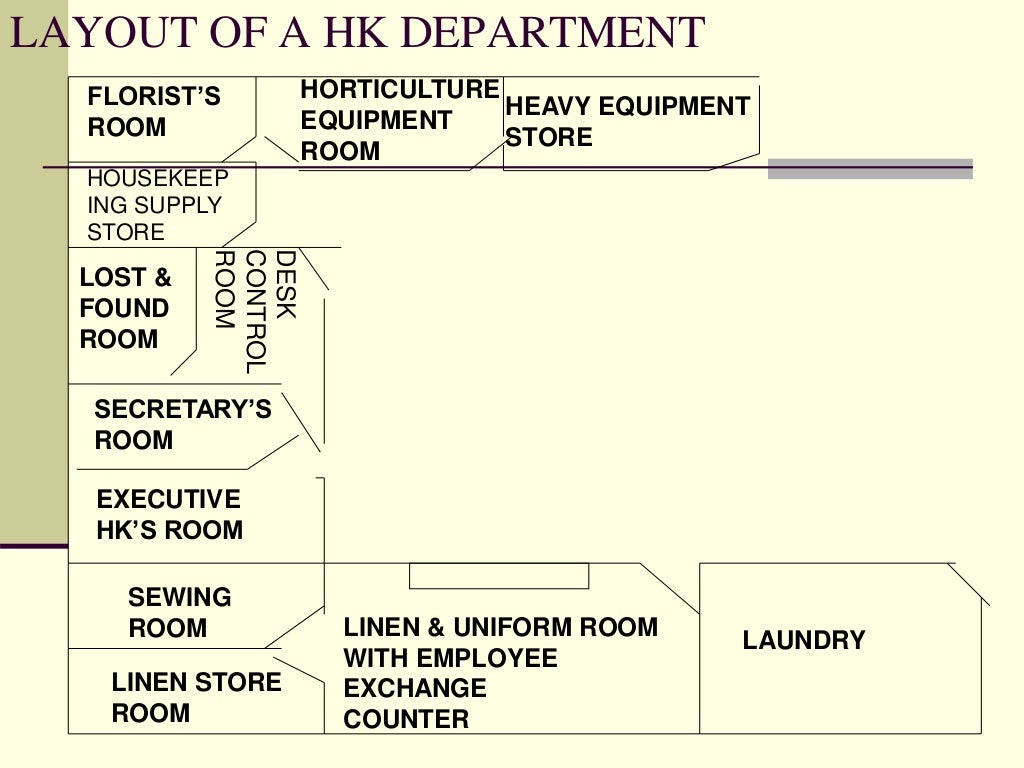 Unit 1 layout of housekeeping department