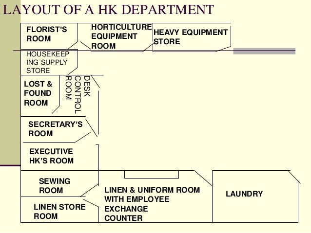 Housekeeping Layout Chart