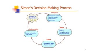 Decision Support Systems and Business Intelligence - Introduction | PDF
