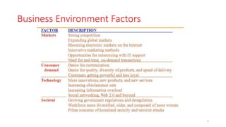Decision Support Systems and Business Intelligence - Introduction | PDF