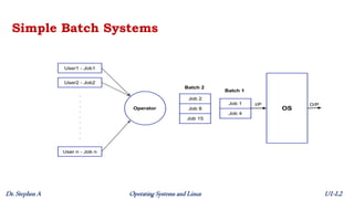 Unit 1 - Lecture 2 - Simple Batch Systems and Multi-programmed Batched ...