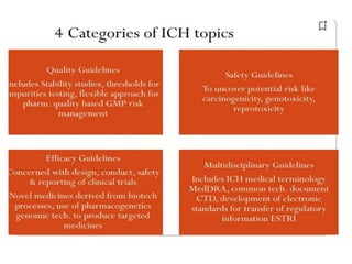 Unit 1-lecture 1 ICH guidelines quality assurance | PPTX