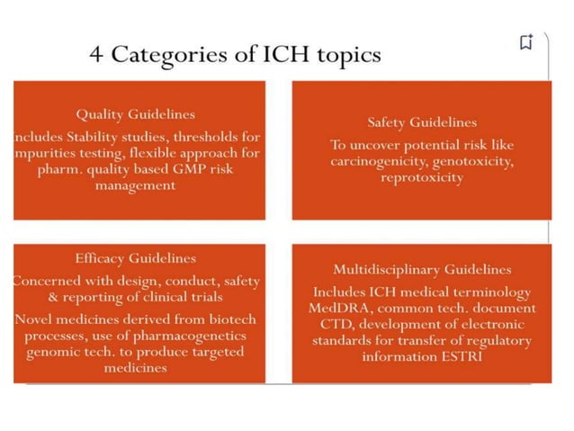 Unit 1-lecture 1 ICH guidelines quality assurance | PPTX