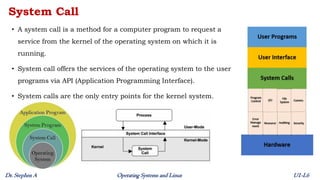Unit 1 - Lecture 6 - Services; System Calls; System Programs and ...