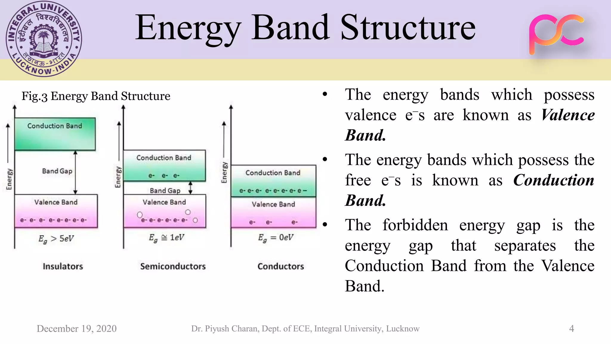 Unit 1 Mechanism of Conduction in Semiconductors | PDF