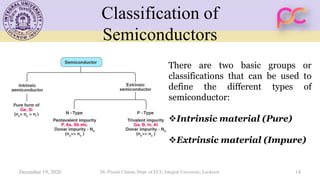 Unit 1 Mechanism of Conduction in Semiconductors | PDF