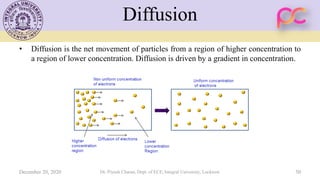 Unit 1 Mechanism of Conduction in Semiconductors | PDF