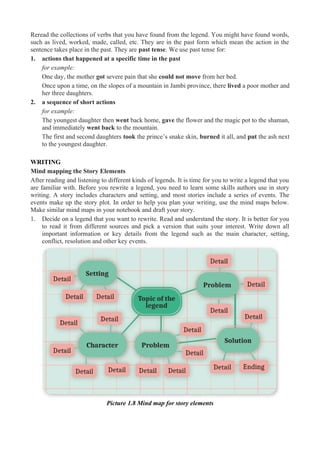 Unit 1 - Legend.docx materi bahasai inggris TL | DOCX